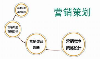 营销策划对以后的企业营销起指导作用